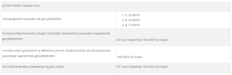 iş planı ödüllü destek kosgeb